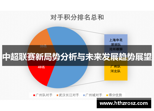 中超联赛新局势分析与未来发展趋势展望